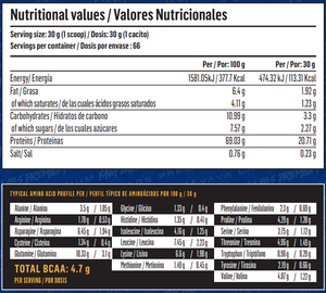PROTEÍNA DE SUERO PREMIUM 2 KG